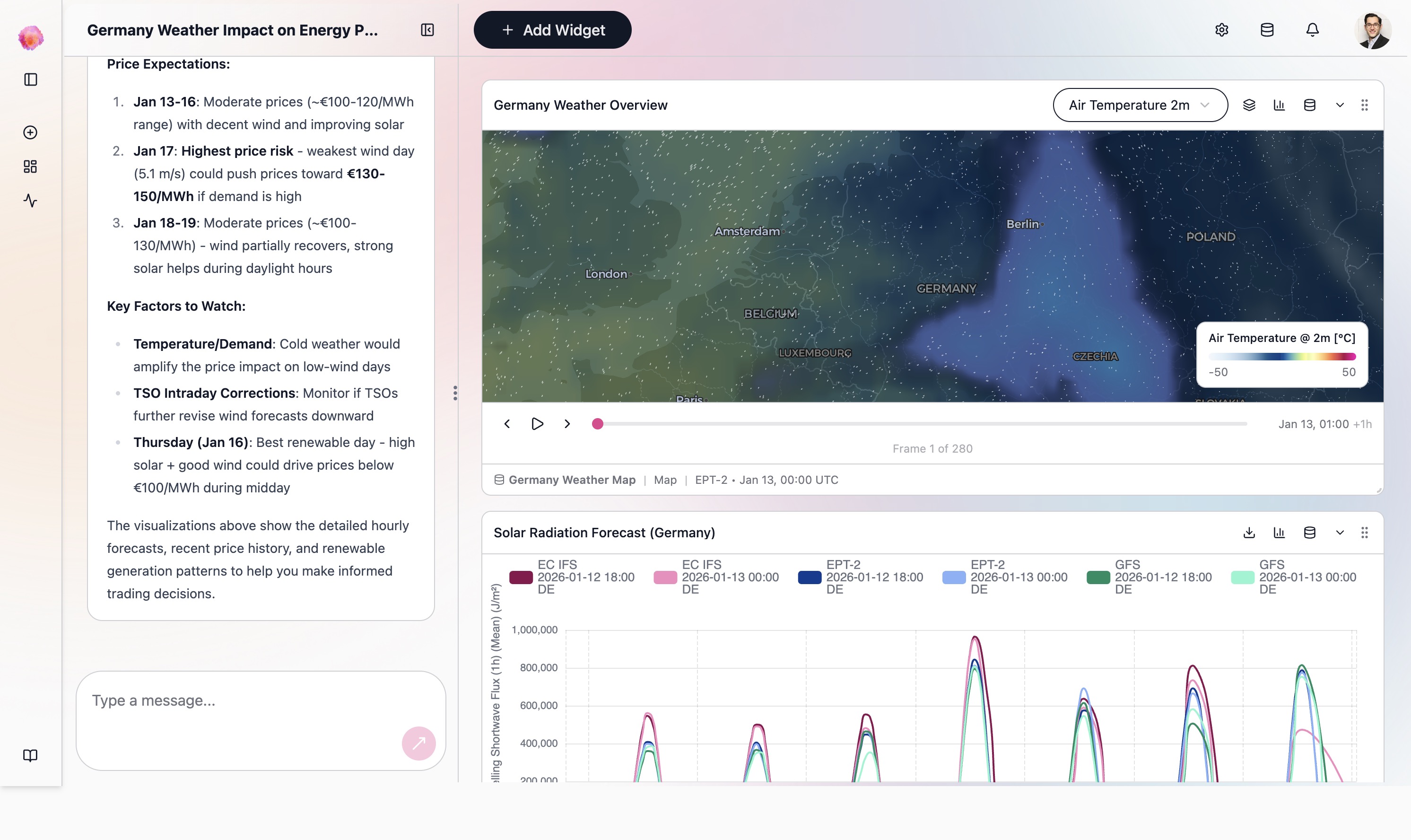 Weather Impact Analysis