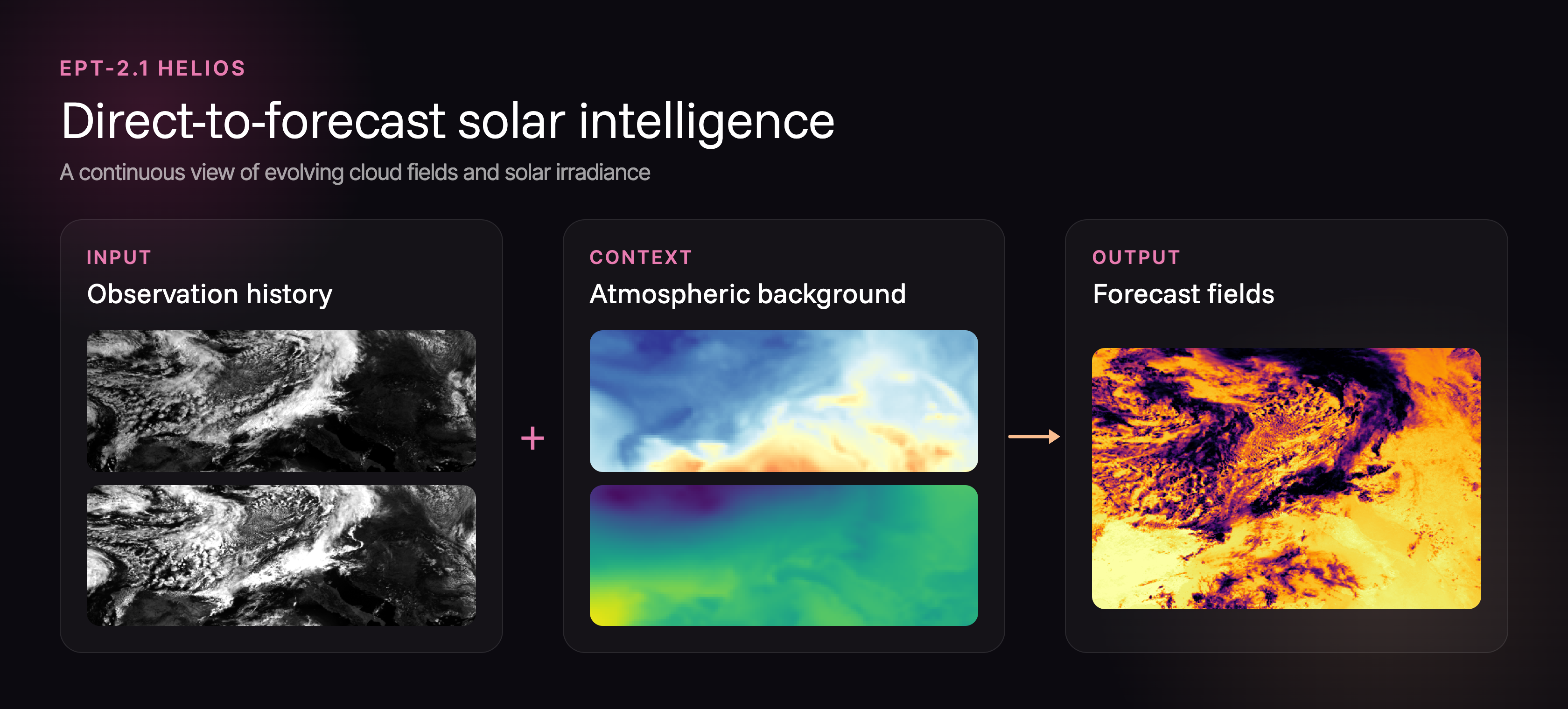 EPT-2.1 Helios: Europe’s Most Accurate Solar Model