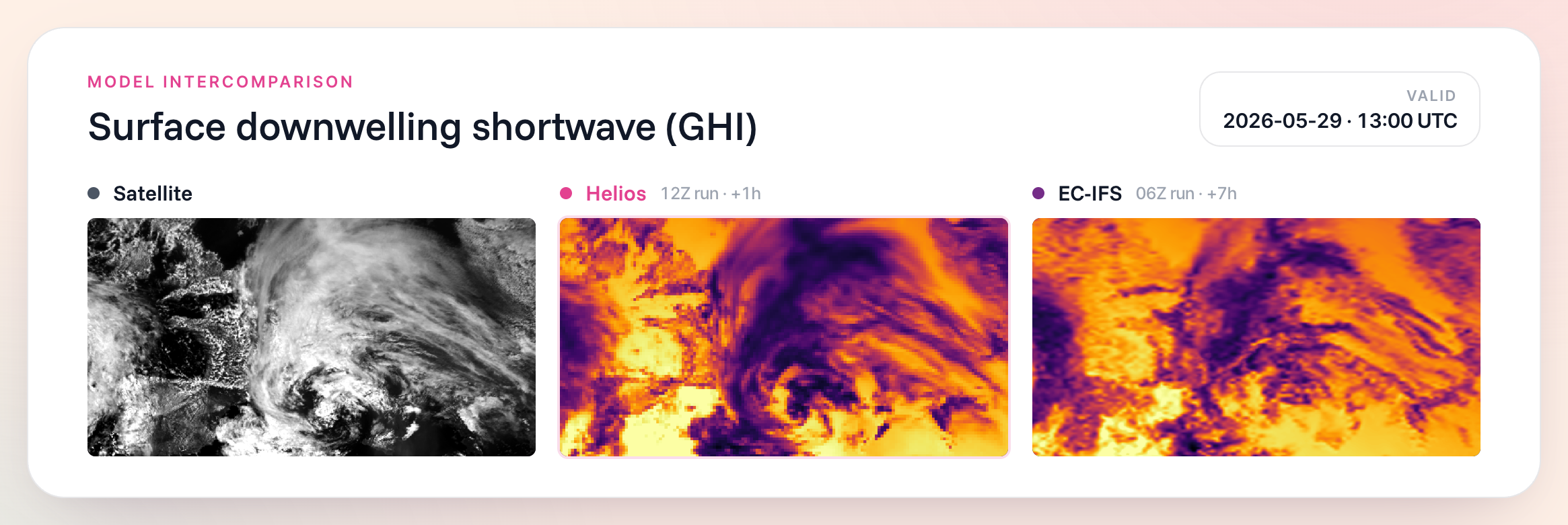 Satellite, Helios, and EC IFS GHI comparison
