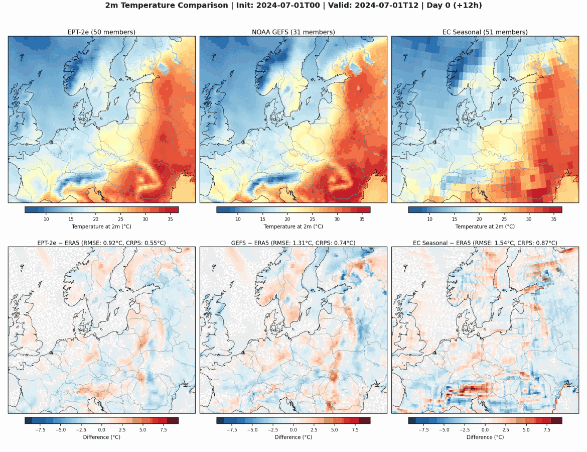EPT-2e Extended: Skillful Forecasts from Days to Months