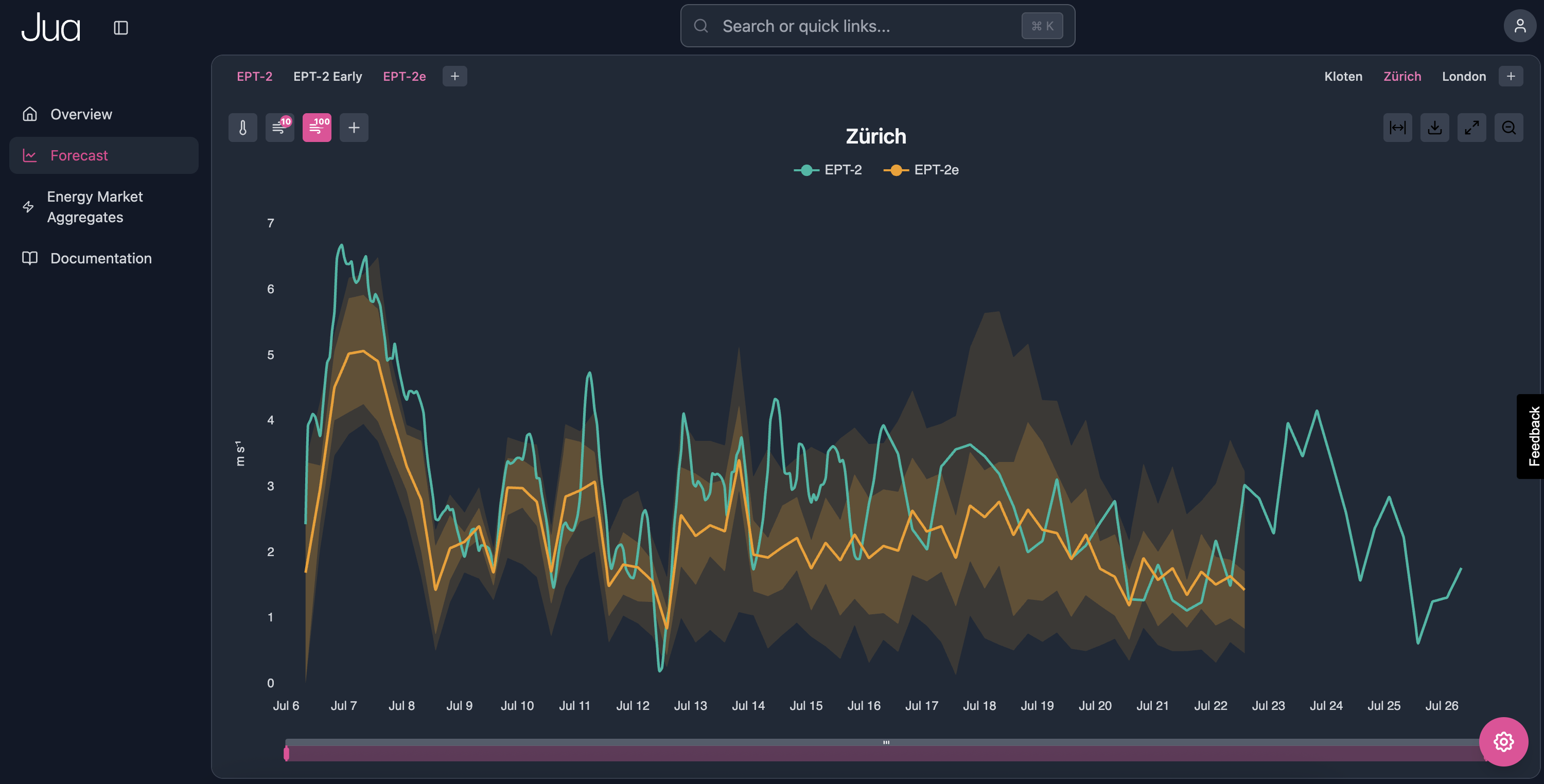 Jua Earth Intelligence Platform