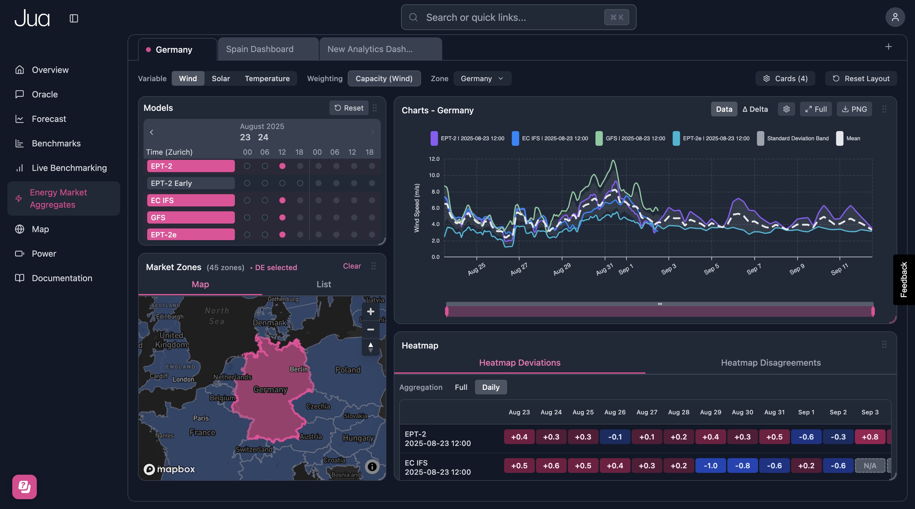 Jua Platform Interface